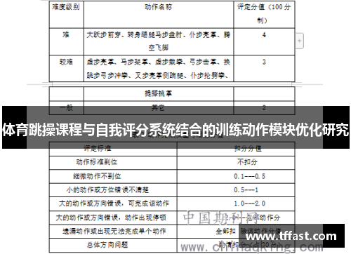 体育跳操课程与自我评分系统结合的训练动作模块优化研究