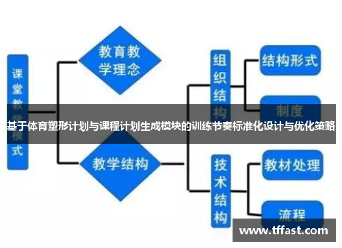基于体育塑形计划与课程计划生成模块的训练节奏标准化设计与优化策略