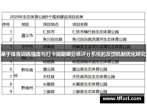 基于体育训练强度与打卡周期疲劳感评分系统的反馈机制优化研究