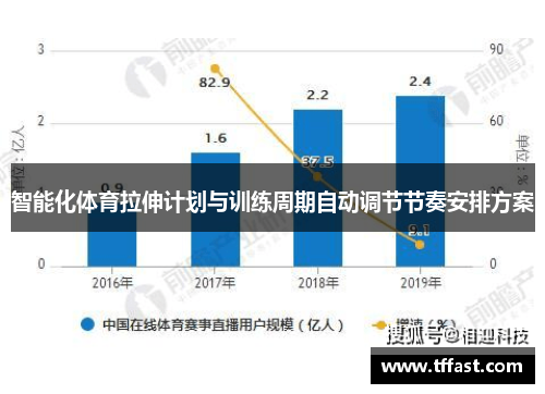 智能化体育拉伸计划与训练周期自动调节节奏安排方案